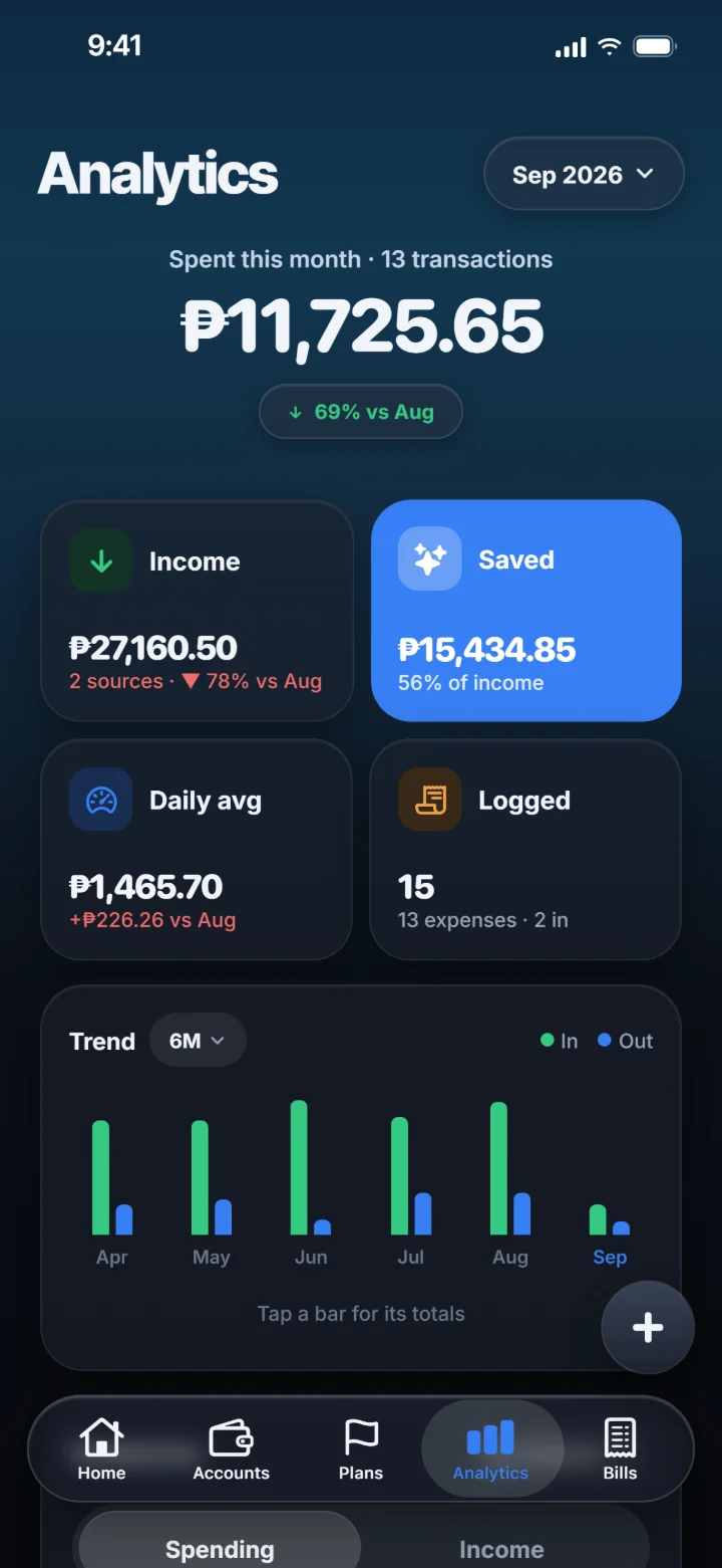 Analytics in dark mode