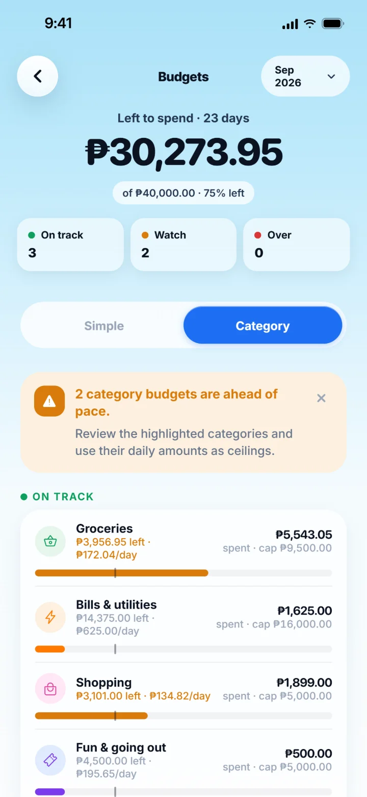 Budgets: ₱30,273.95 left to spend with 23 days to go, each category with its own cap